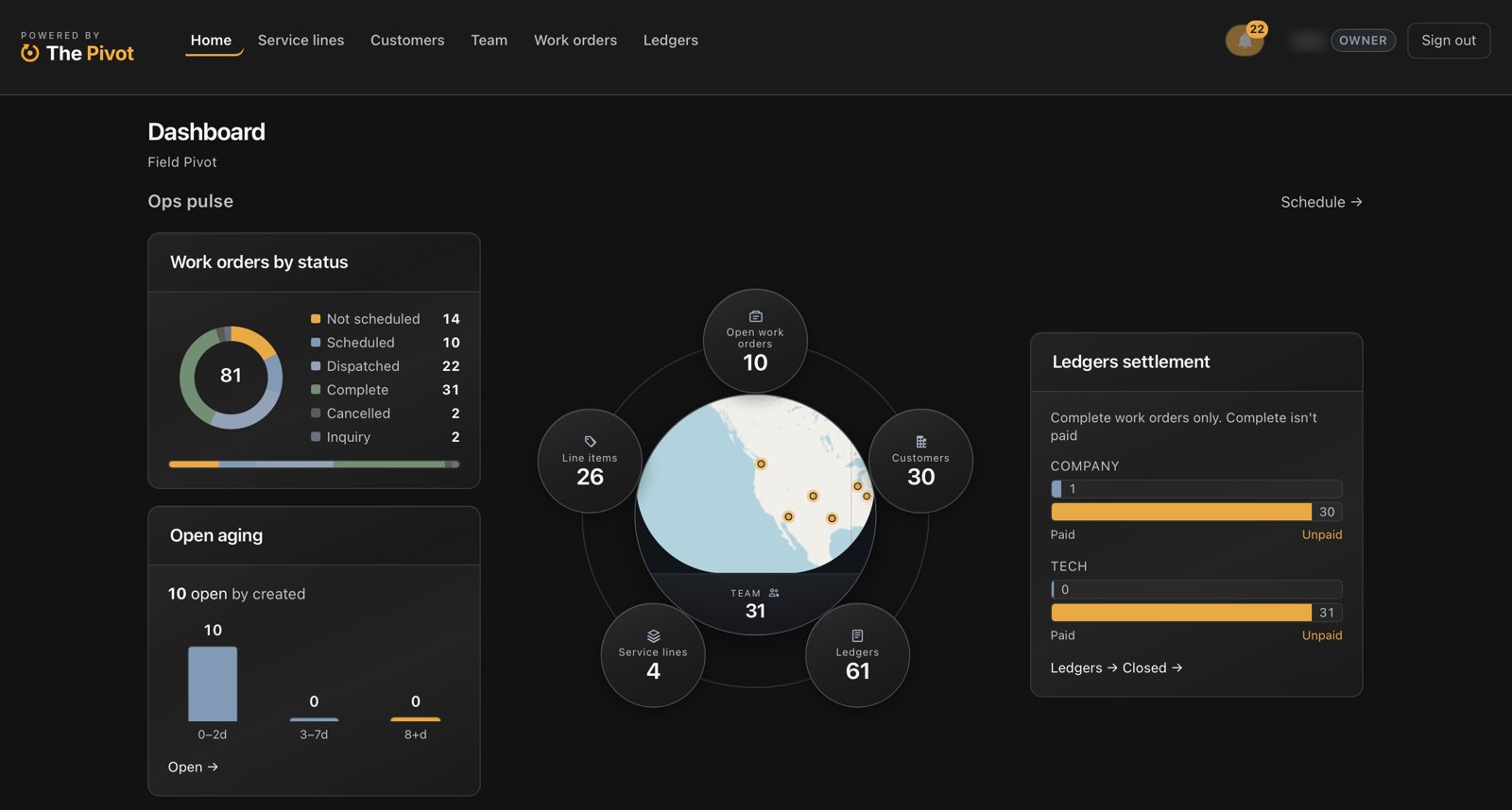 The Pivot dashboard: work orders by status, field team map, ledgers settlement
